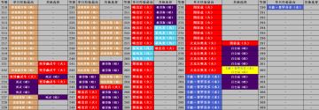210-290练等路线图