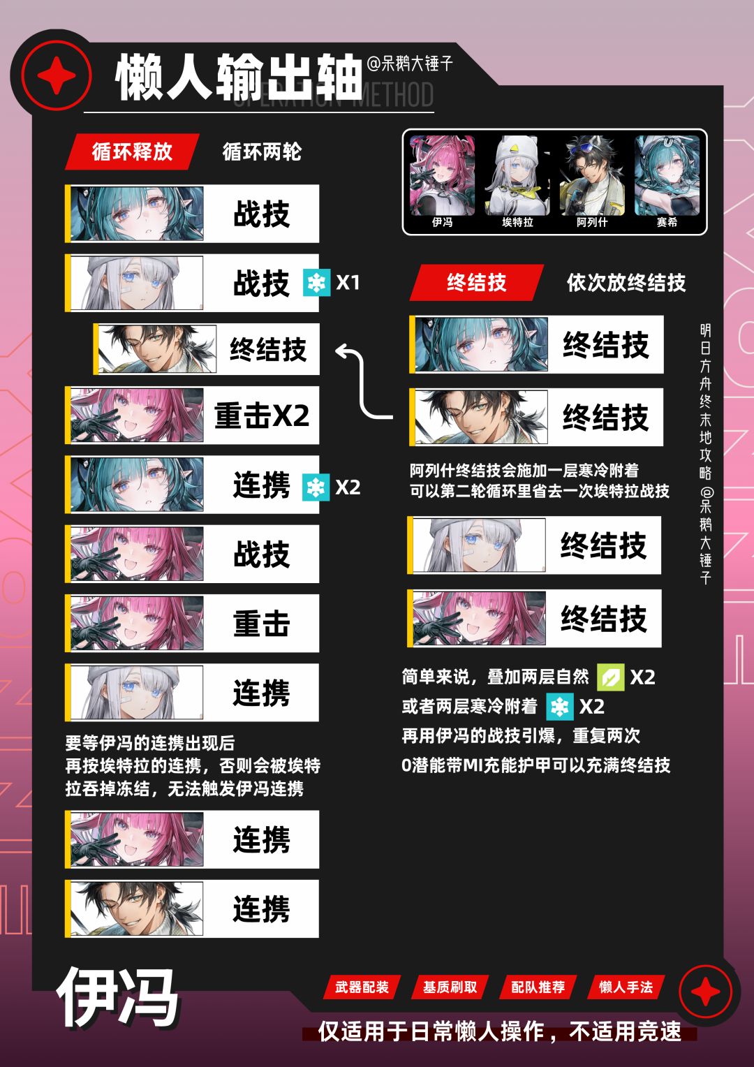 【终末地】伊冯复刻出装/配队/懒人手法 10