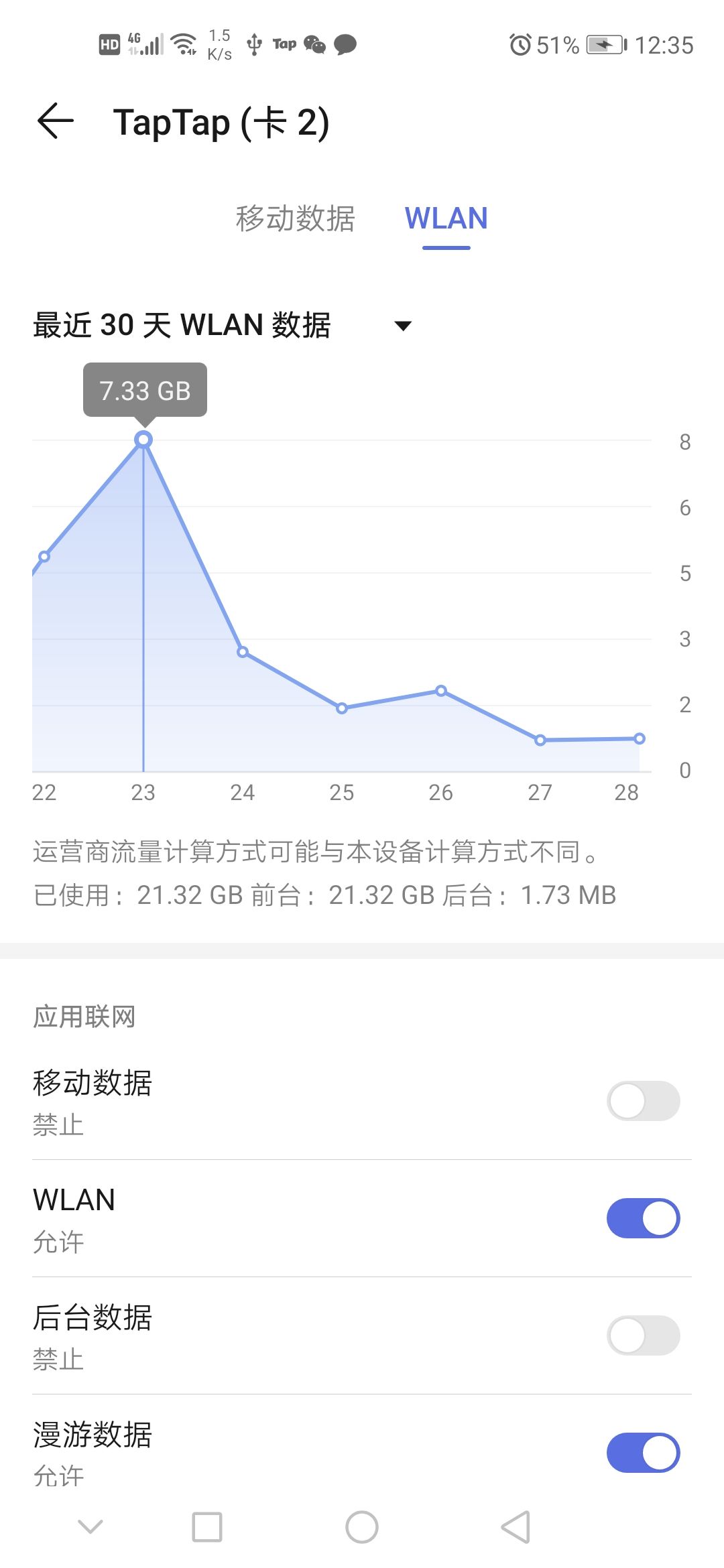 玩这游戏会导致流量爆炸 2