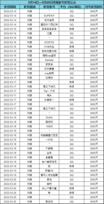 外挂行为零容忍，处罚名单公示（3月21日）