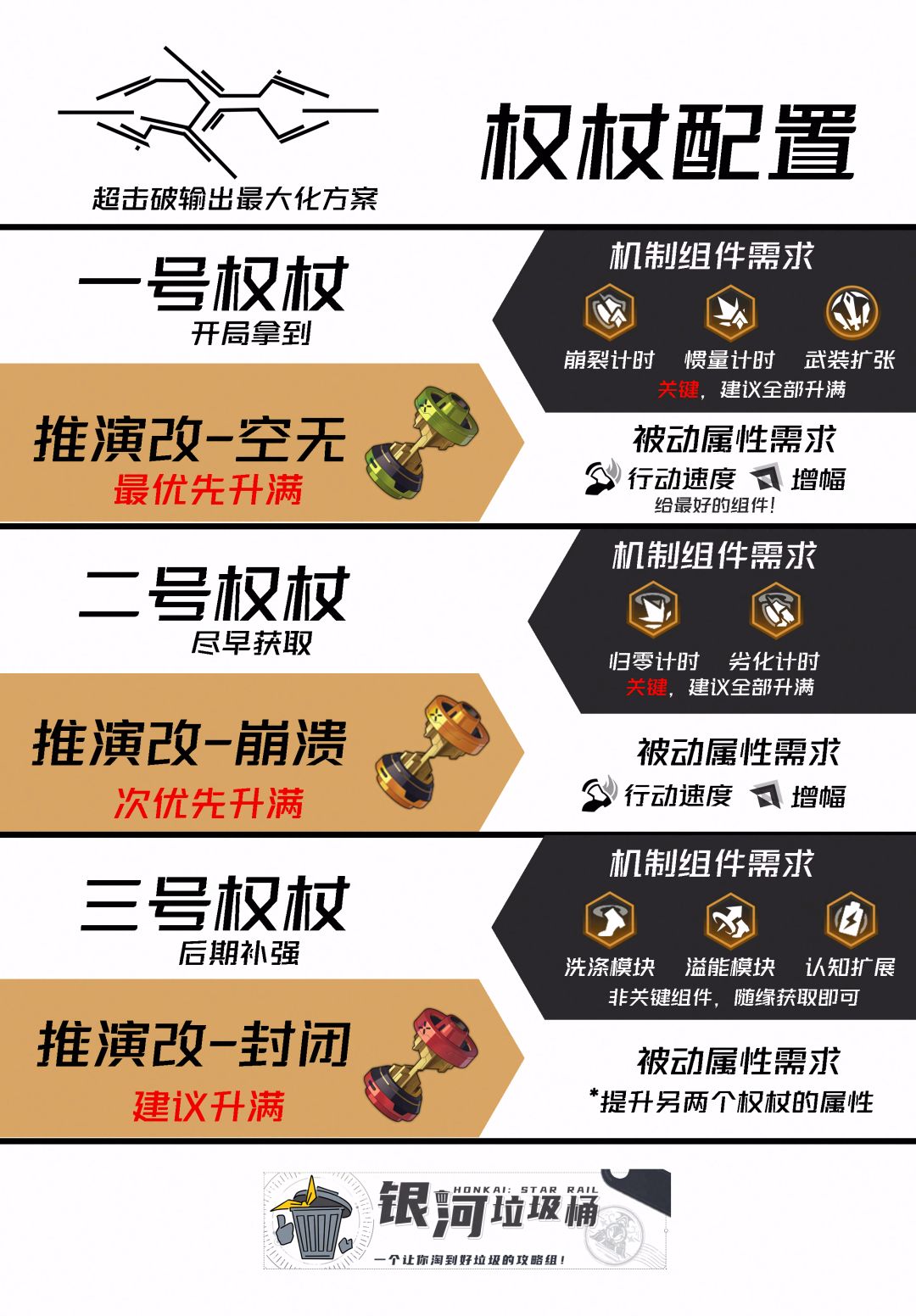【V2.6攻略】不可知域/击破倾向核爆指南 1