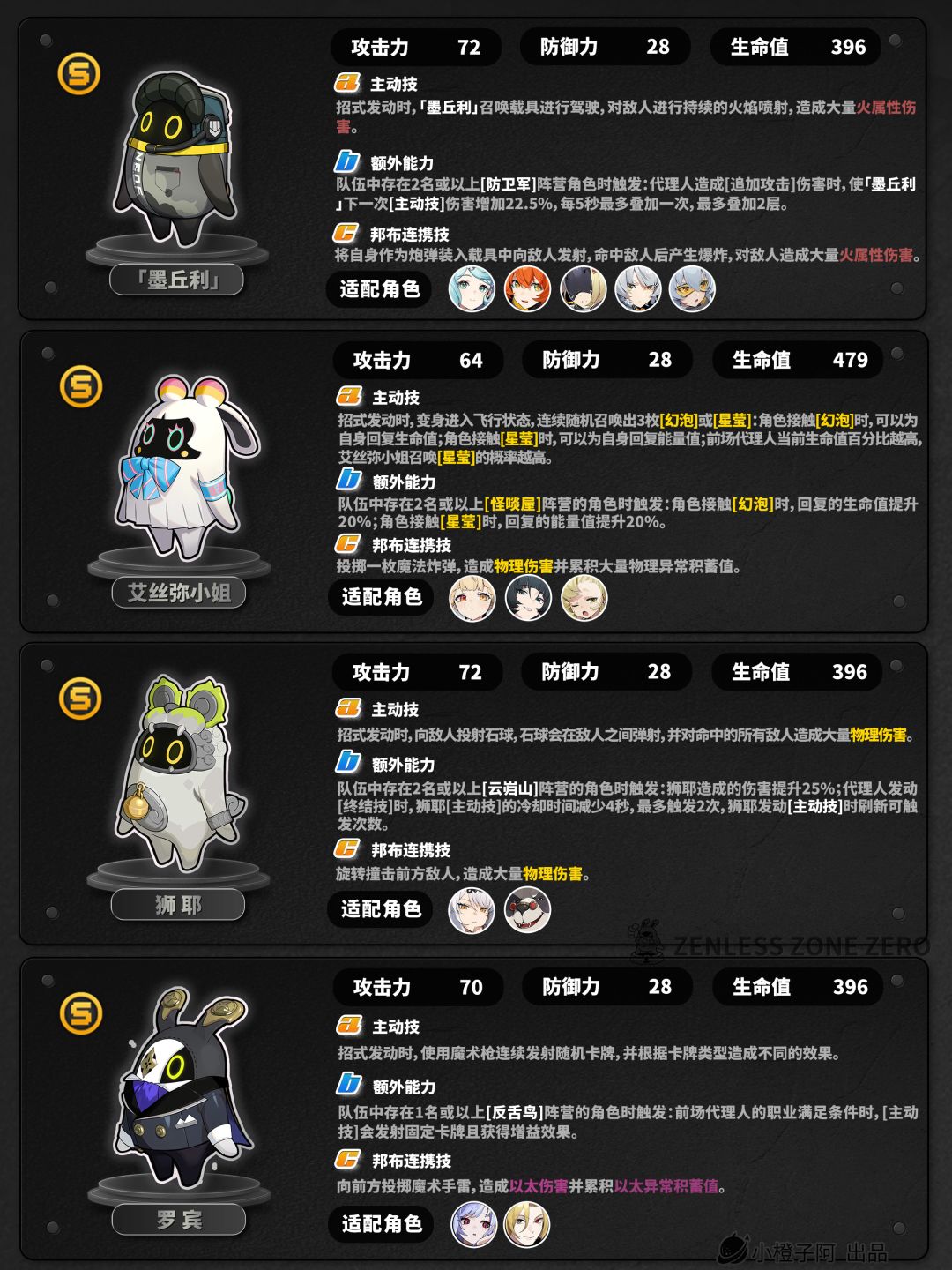【2.2攻略征集】邦布丨介绍与代理人推荐 2