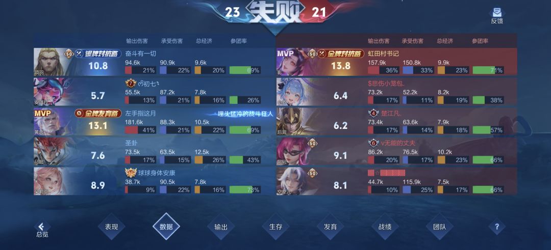 好不容易想起打巅峰赛。这么搞我? 2