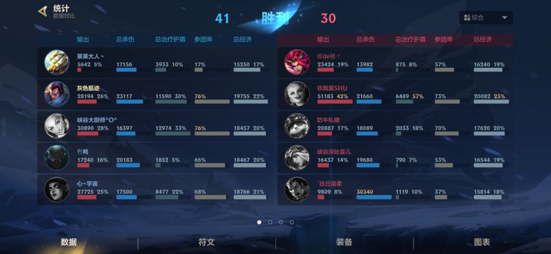 你游的环境 2