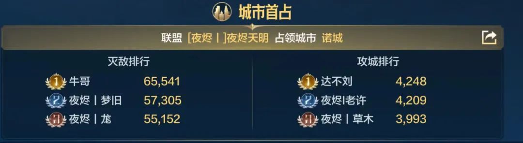 世界启元S2赛季区服快讯(1) 3