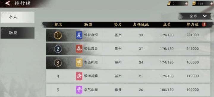 旌旗测试资源州战况一览:一区惊世系能否卫冕?二区谁主沉浮?截图