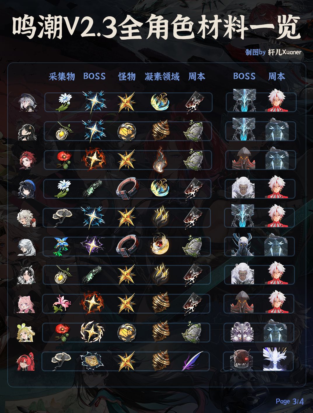 鸣潮V2.3全角色武器材料一览表 3