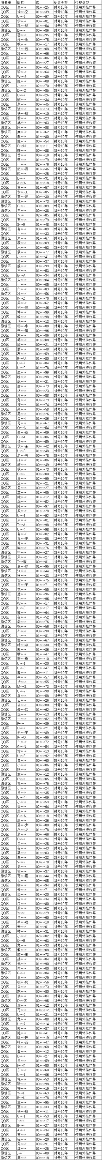 7月2日违规行为处罚公告