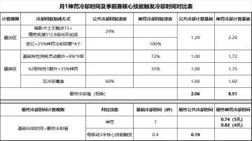 关于季前赛月女1飞箭英灵bd的最后倔强！