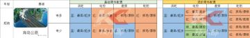 超跑在海岛公路的零件配置