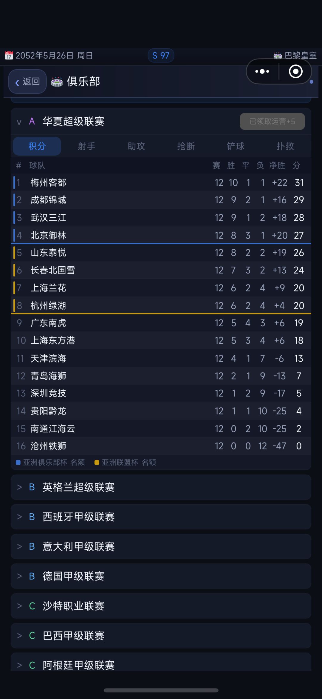 凌驾于五大联赛之上 1