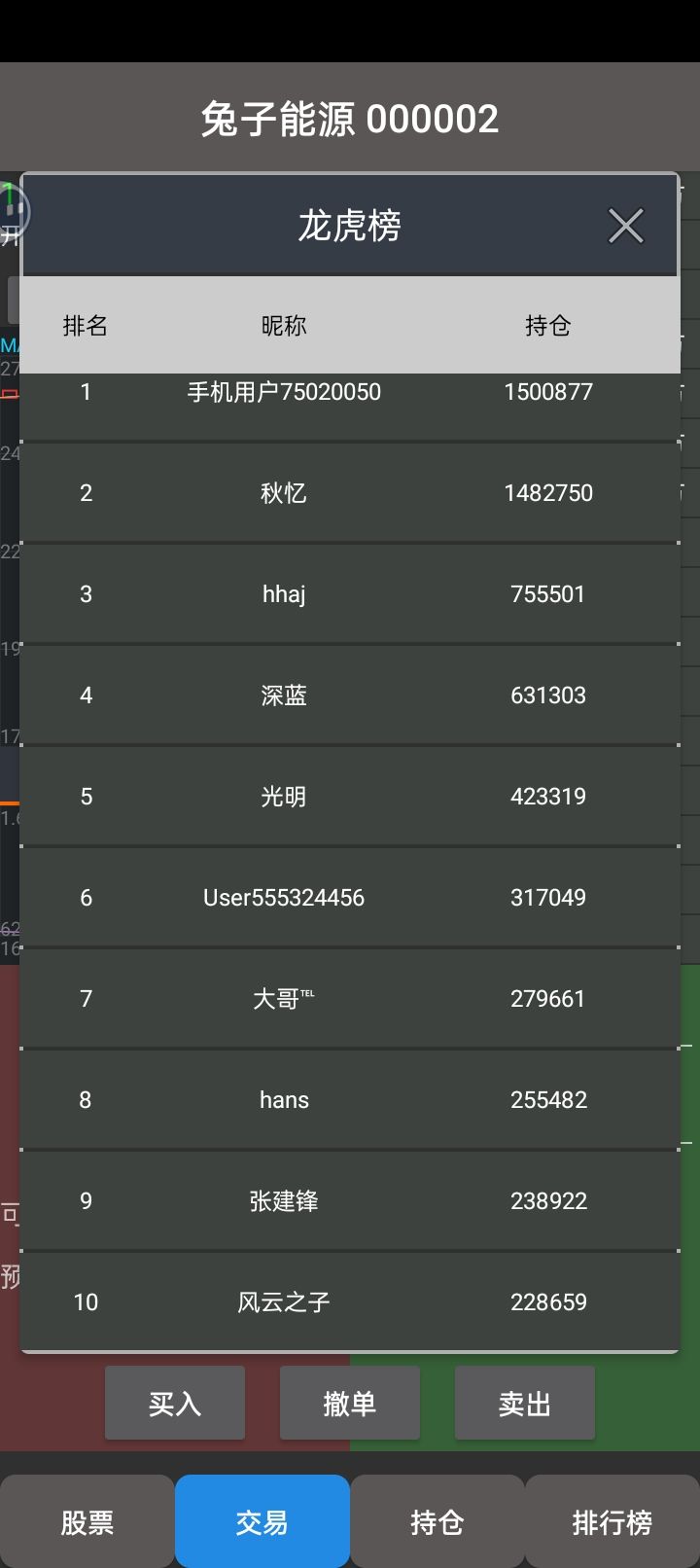 龙虎榜的唯一作用就是警告我自己 1