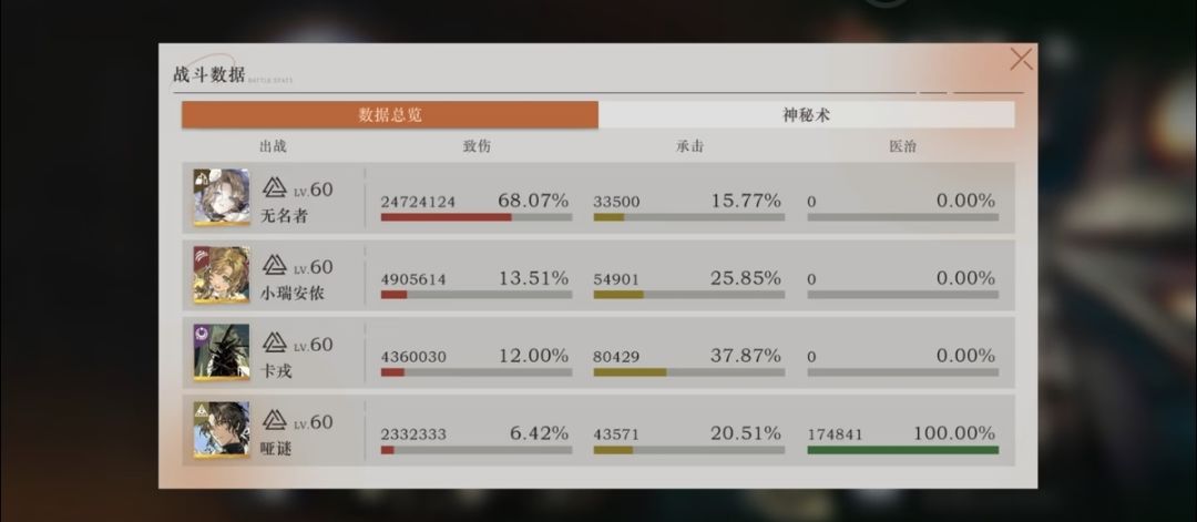 无名者抽取建议 3
