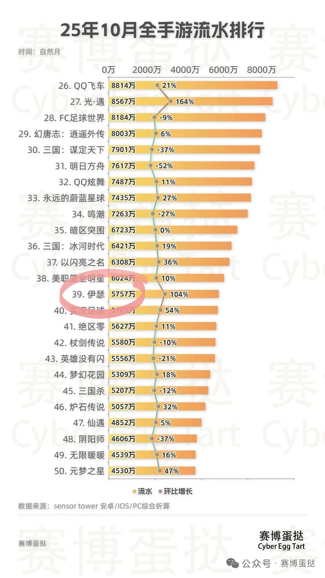 从5700万到80万 1