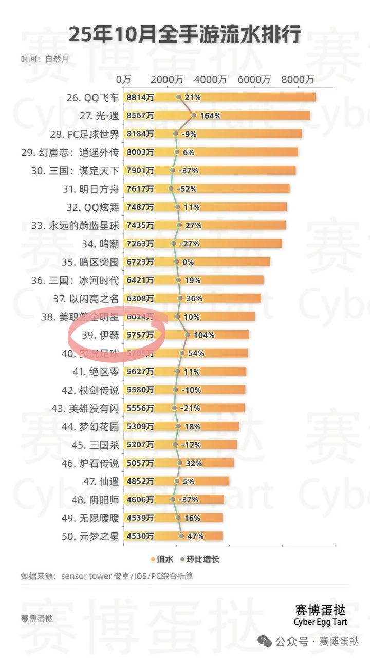 从5700万到80万截图