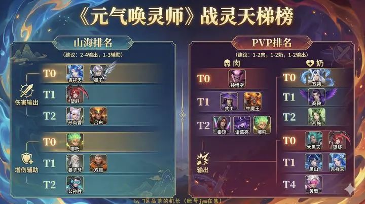 【综合新手攻略活动】+最新新手攻略详解 2