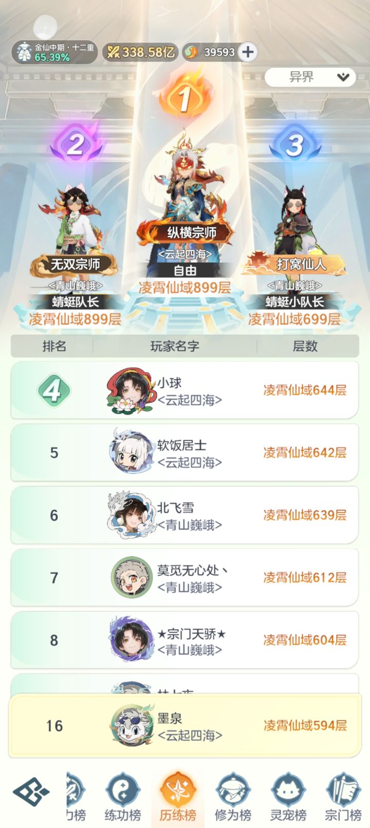 金仙21天!又是砍鸟!截图