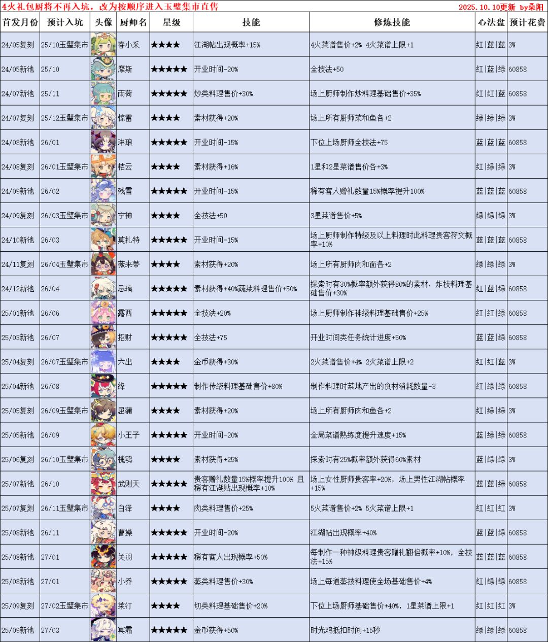 套鹿有没有可能在玩套路? 1