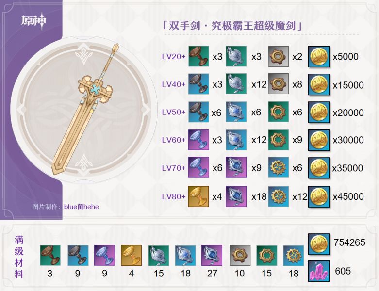 #武器测评#和美露莘有关的有趣大剑 3