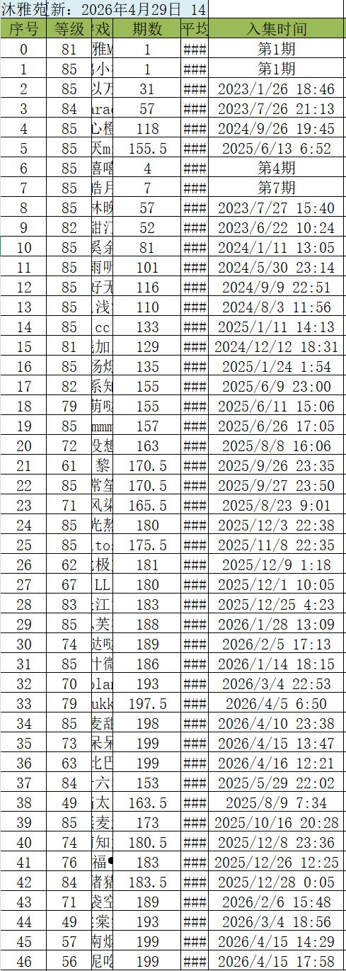 存活1400+天的15级雅集，雅集号C48YQSLVY 2
