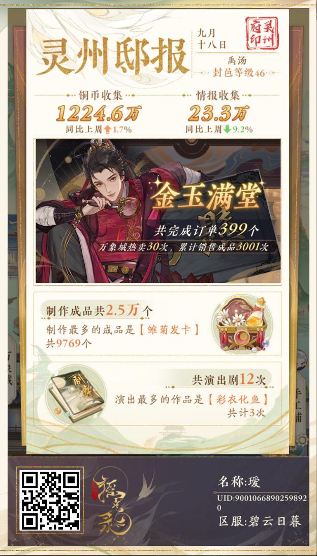 这周偷懒了 1