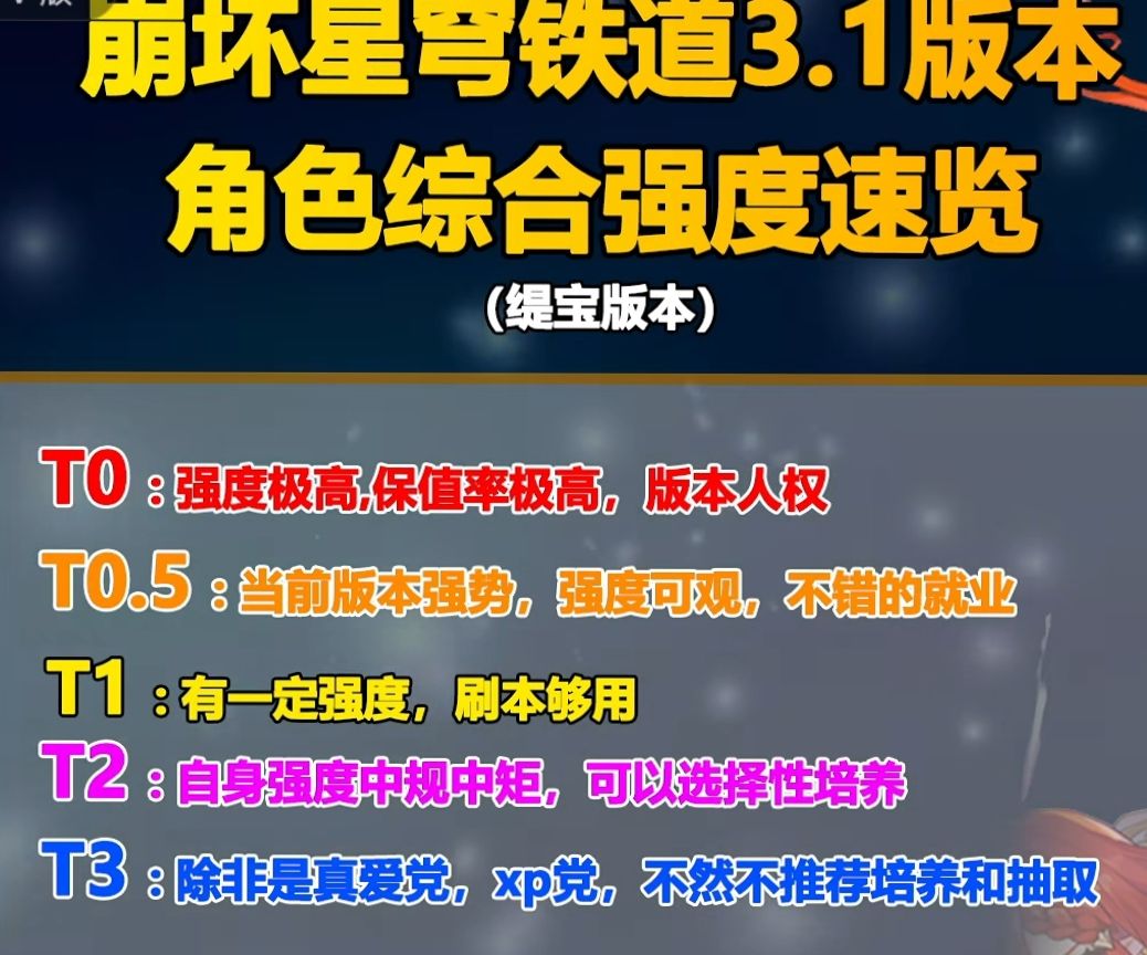 崩铁3.1角色综合强度榜截图