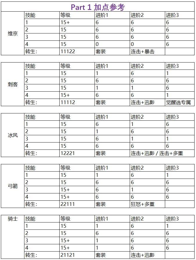 萌新自用的维京攻略整合截图