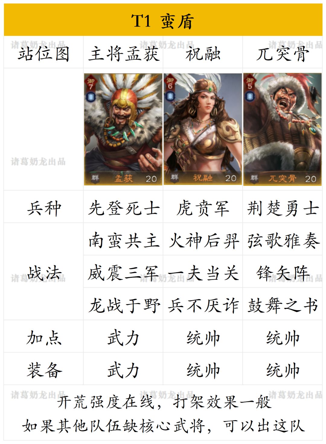 三王隆中测试s1强队合集 14
