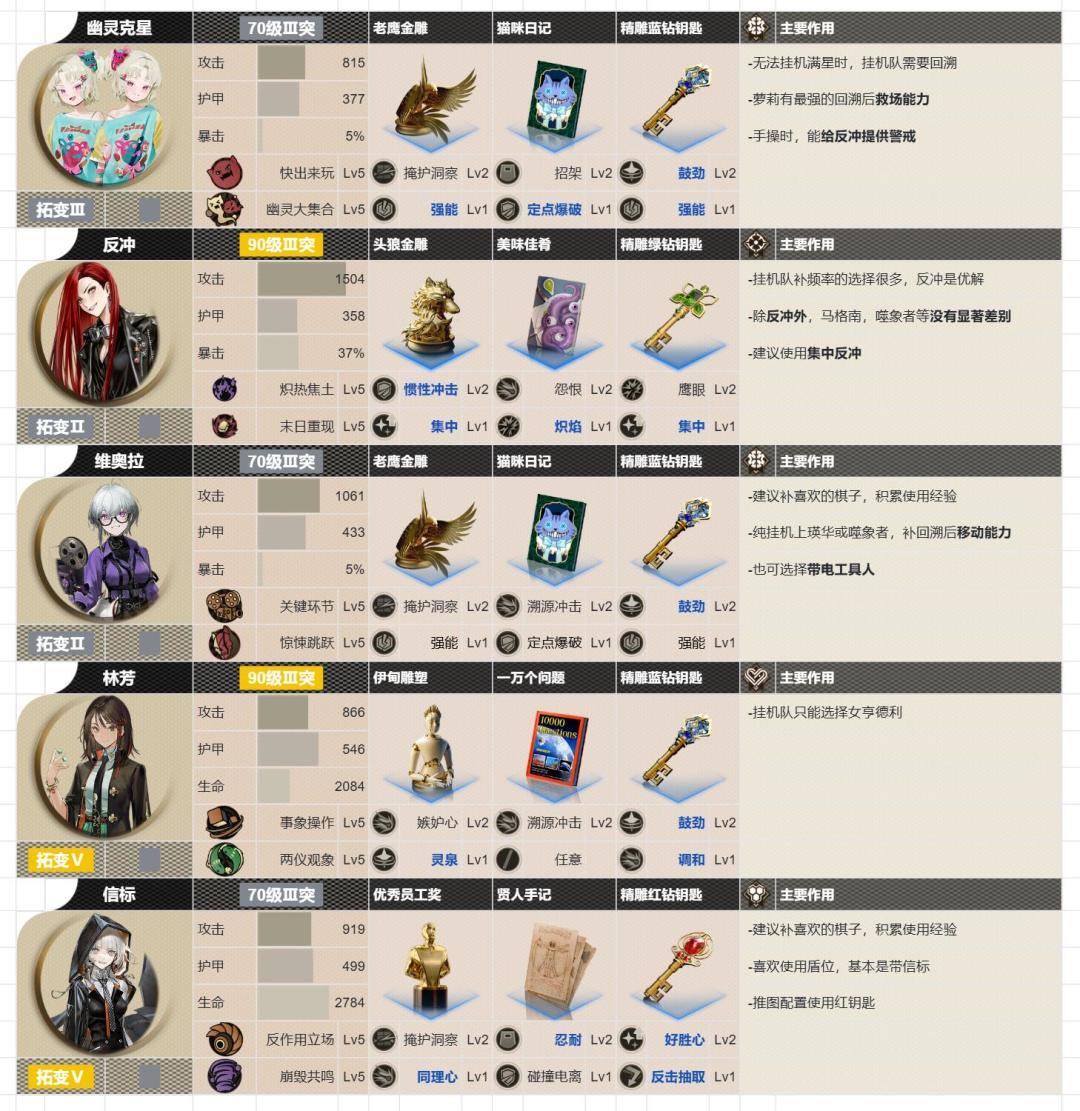 老登挂机队 1