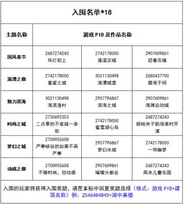 【已开奖】周年庆活动月——游戏大赏！您心目中的最佳“年度”场景奖！