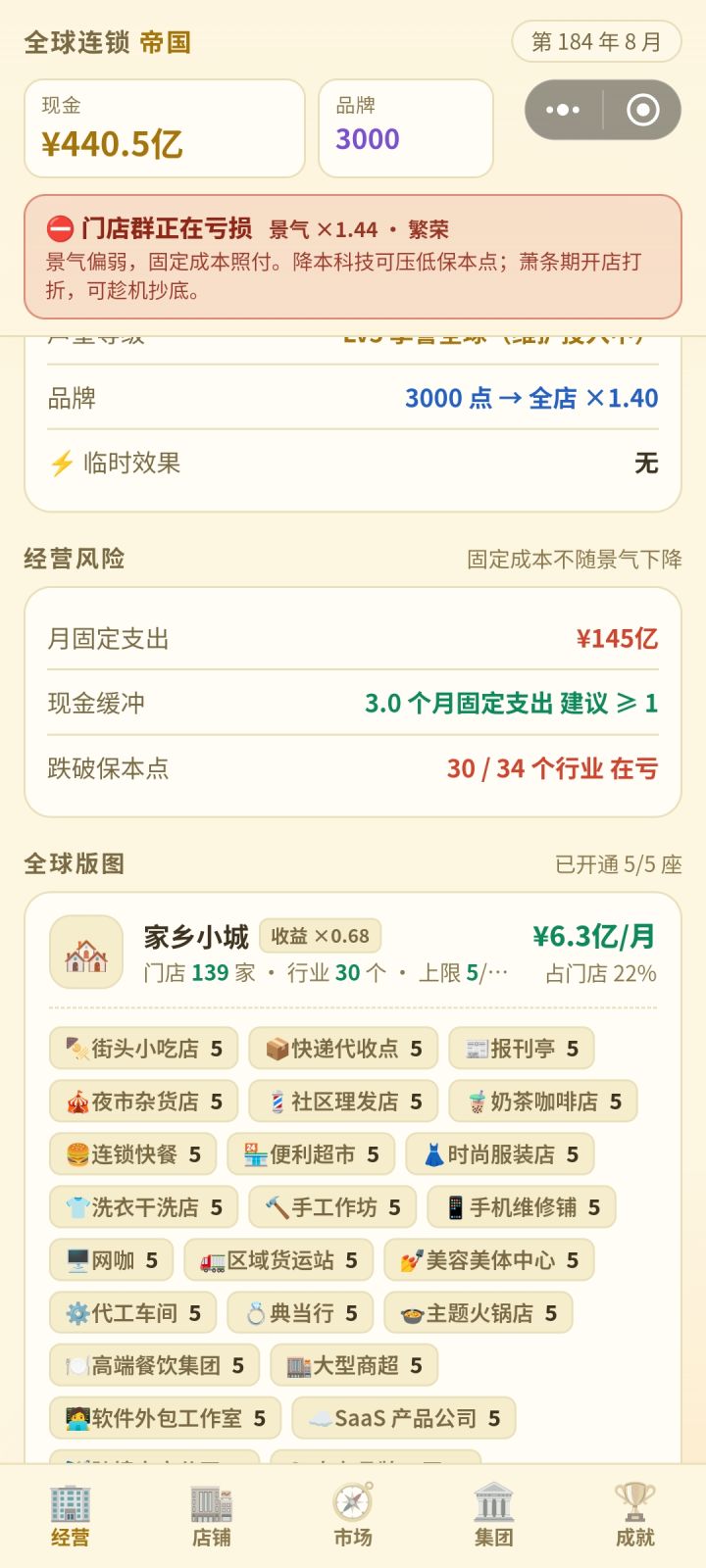 AI感满满 34个行业，30个在亏损截图