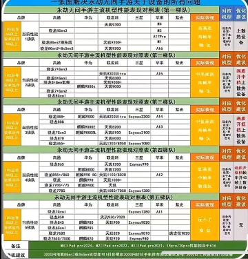 永劫手游最新适配机型