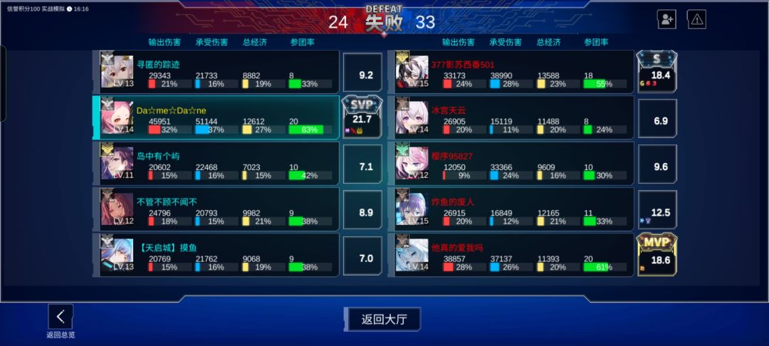 真的很难绷得住 2