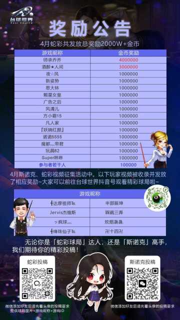奖励公告