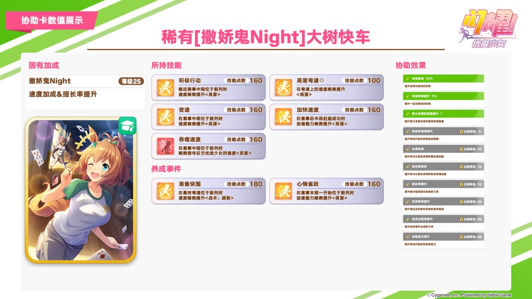 即将登场的3★养成优俊少女与超稀有/稀有协助卡数值公开! 3