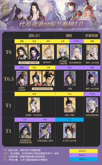 【密探强度表-内测友友心水榜单】来啦！