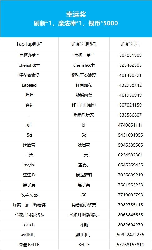 【消消乐冬日奇遇】获奖公告 3