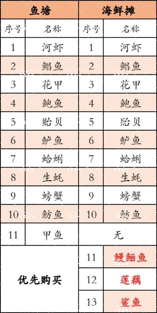 盛世宫宴-西市地摊购买须知~ 13