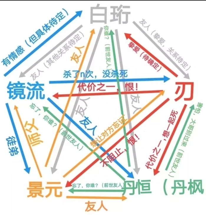 还是等官方剧情吧截图