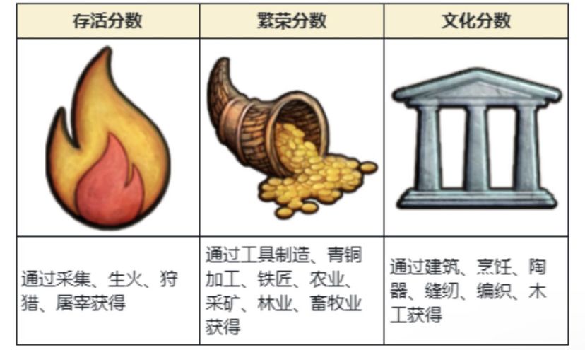 各位村民,请收好你们的新手宝典~ 2