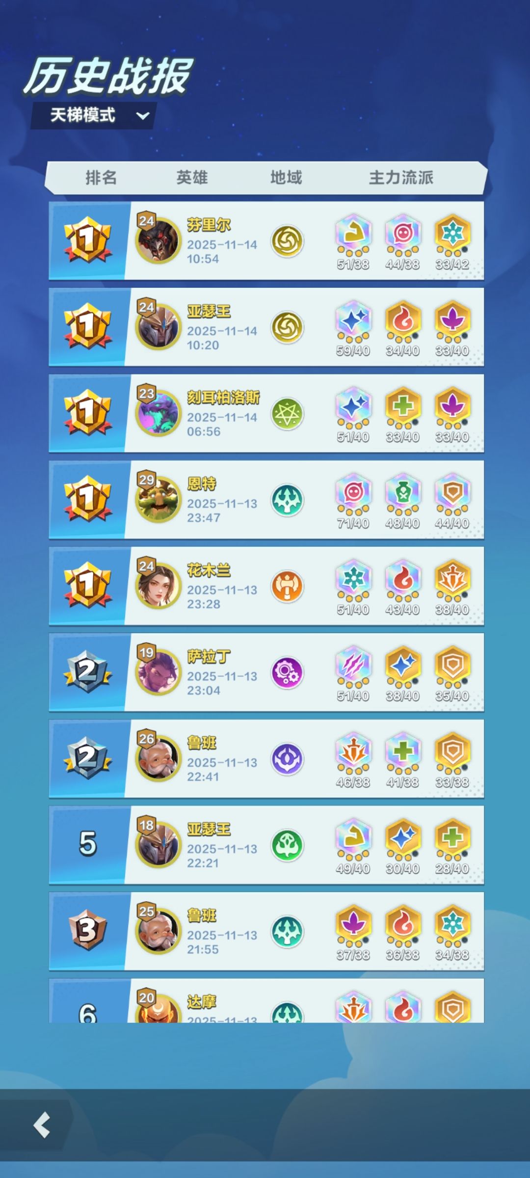 新版本第一个BUG 2