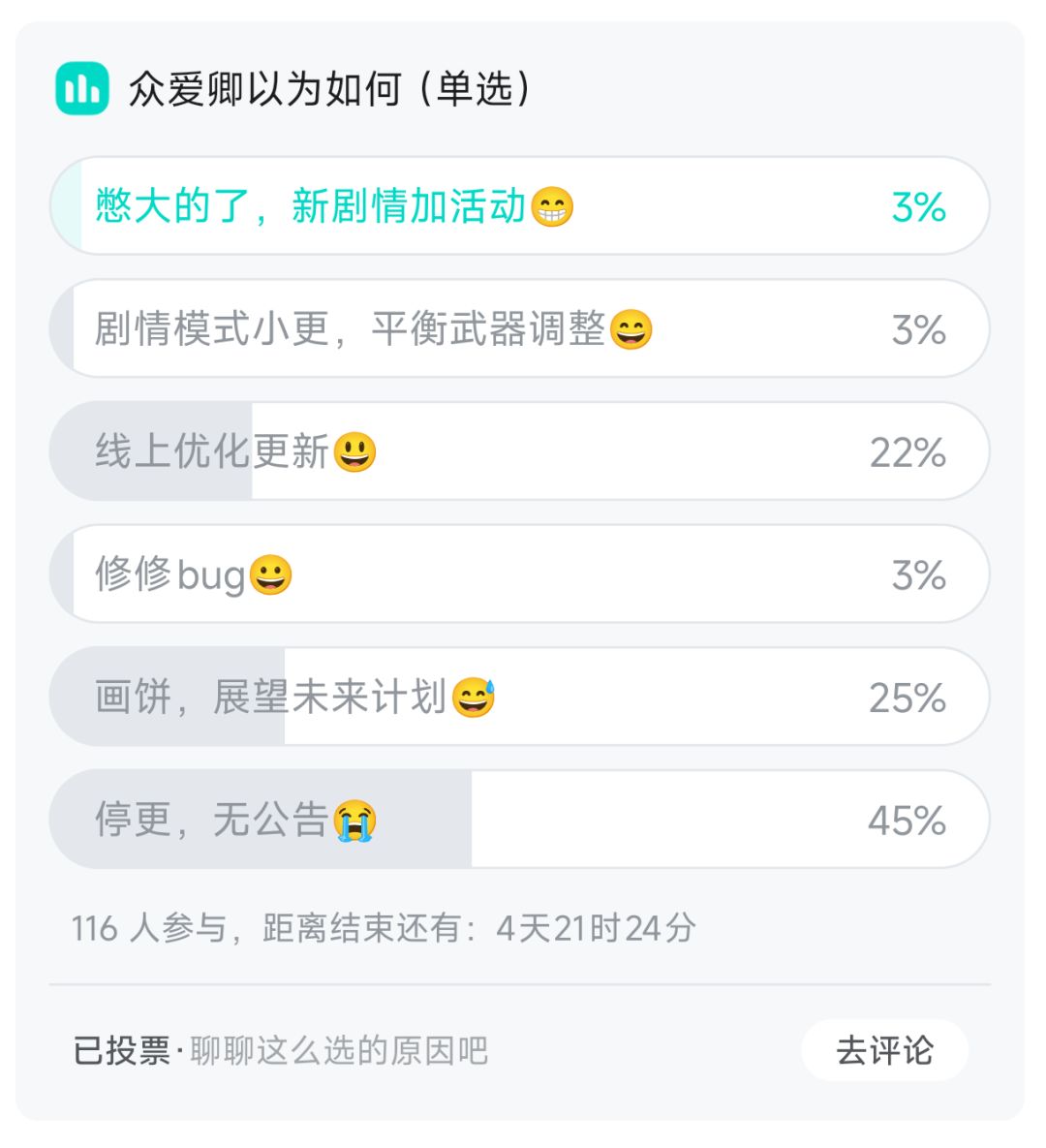 52位小伙伴预测正确 1