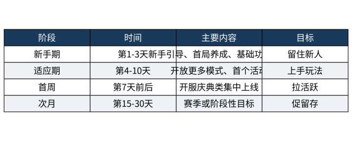 即将公测的篮球手游,首月肝活动还是慢慢养成截图