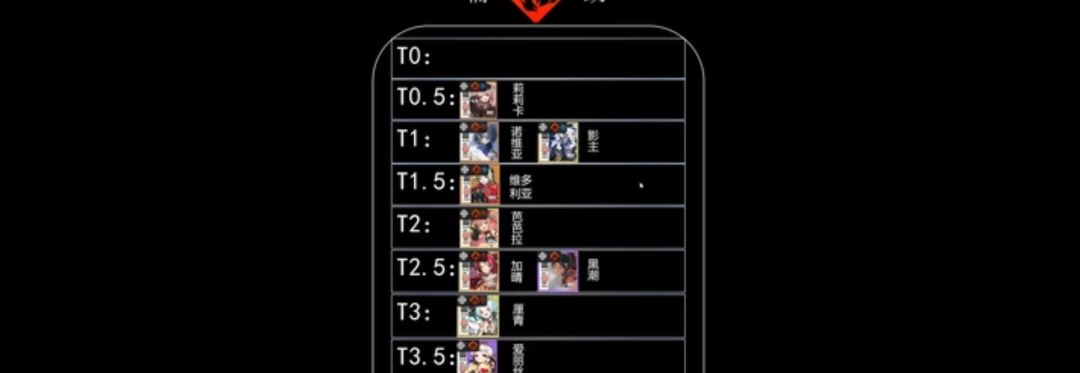 白夜极光属性强度榜 3