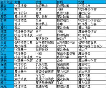 V1.1.40 更新 潜力系统实装