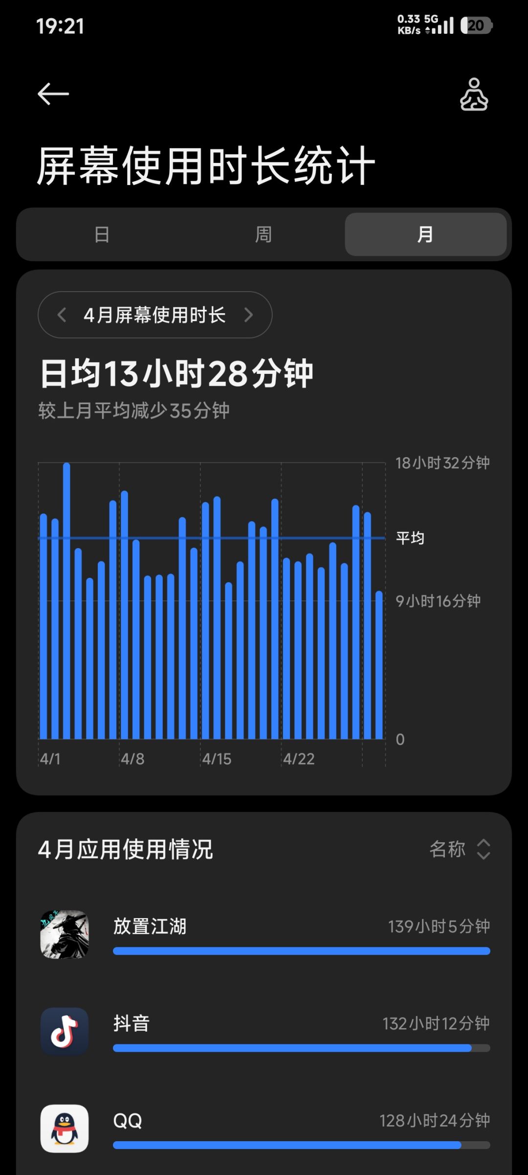 好奇每天玩多久放置江湖 放置江湖害人不浅 1