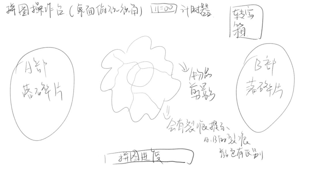 开发日志 01|从一个想法开始,慢慢长出我们的小铺子 2