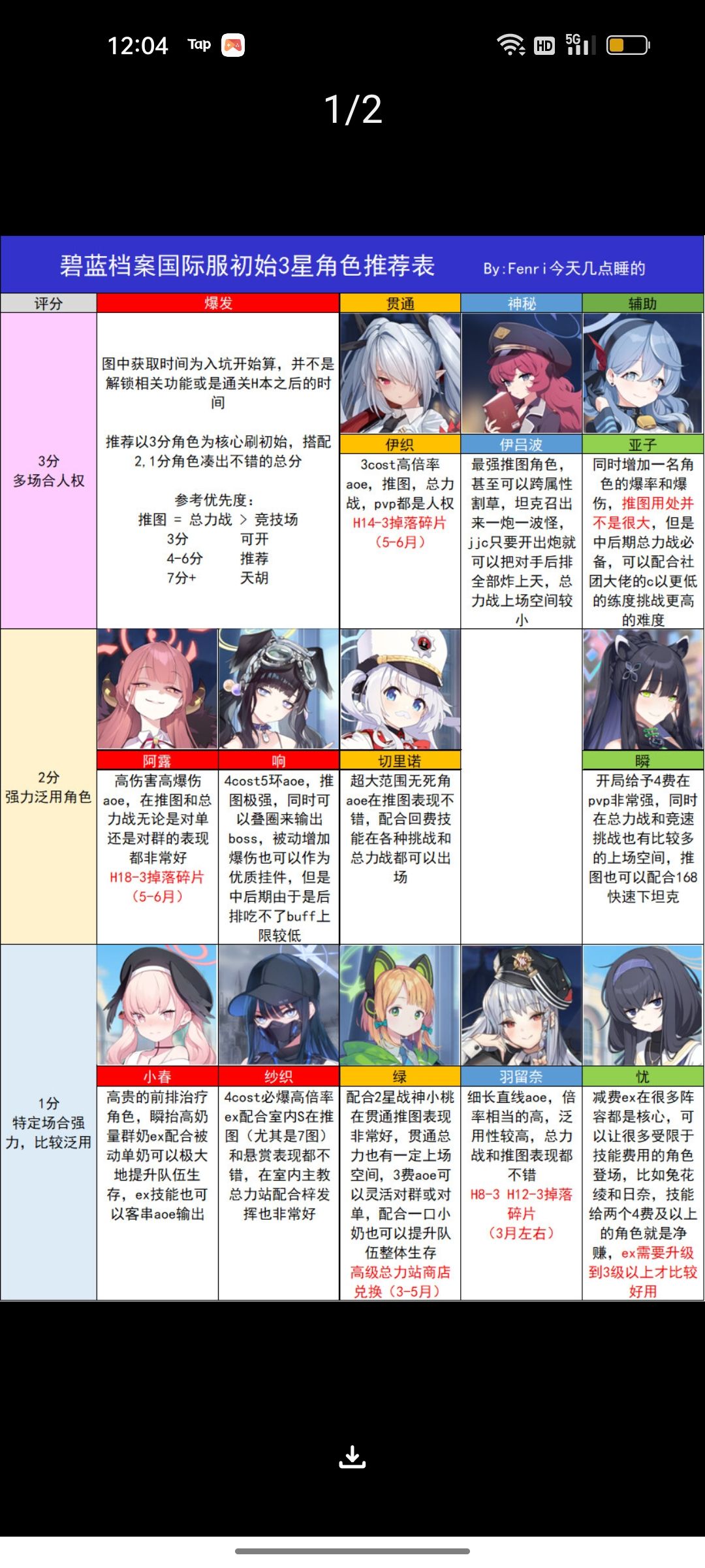 国际服攻略贴，让大家提前养保值角色（搬运）截图