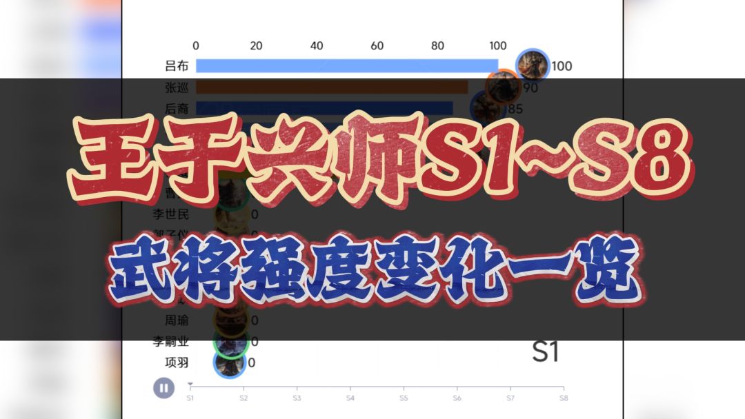 王于各赛季武将强度变化表截图