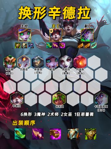 新赛季让你五连鸡的阵容！无限成长超高上限